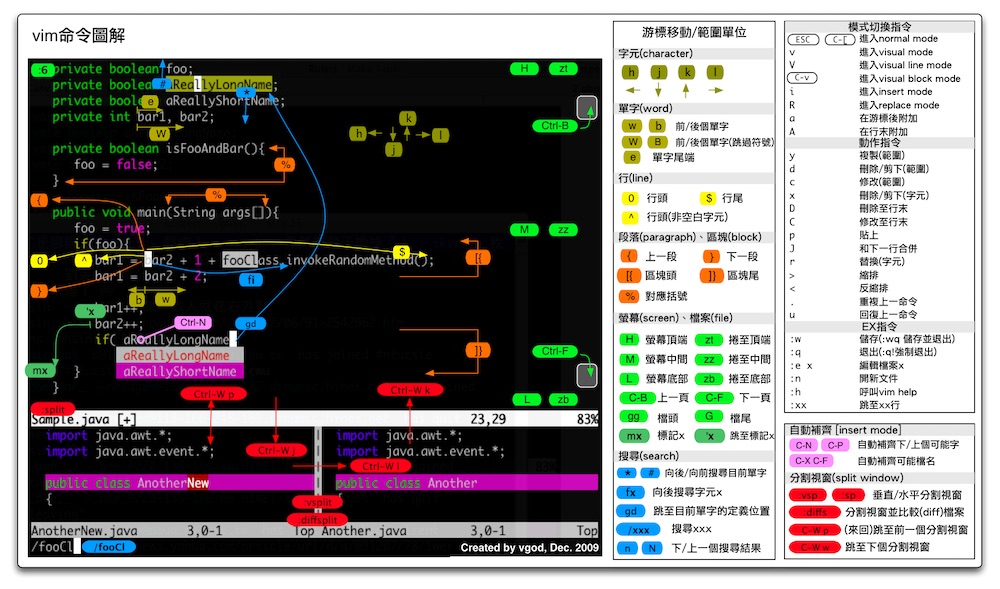 vim-cheat-sheet-full.jpg